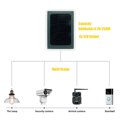KS26 painel solar de 12W energia suplementar ABS25 material à prova de fogo IP67 ligação multi-interface à prova de água
