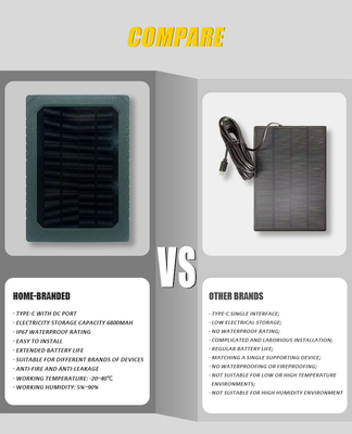 KS26 painel solar de 12W energia suplementar ABS25 material à prova de fogo IP67 ligação multi-interface à prova de água