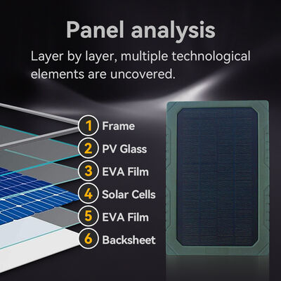 Painel solar Dc Metal 4.0 1.7mm com sensor de imagem CMOS colorido HD de 5MP, projetado para otimizar sistemas de energia renovável e maximizar a produção